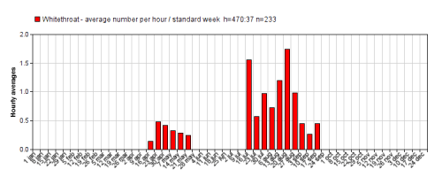 whitethroat-2016-dcp-trek